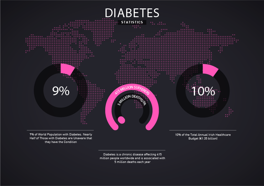 diabetes infographic zoomed up
