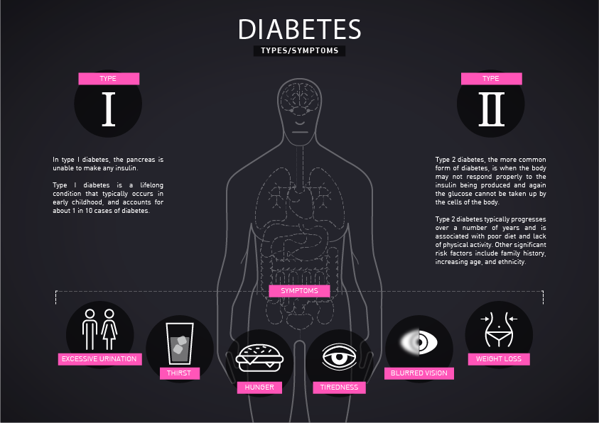 diabetes infographic zoomed up